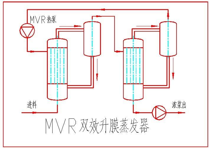 MVR蒸發(fā)器