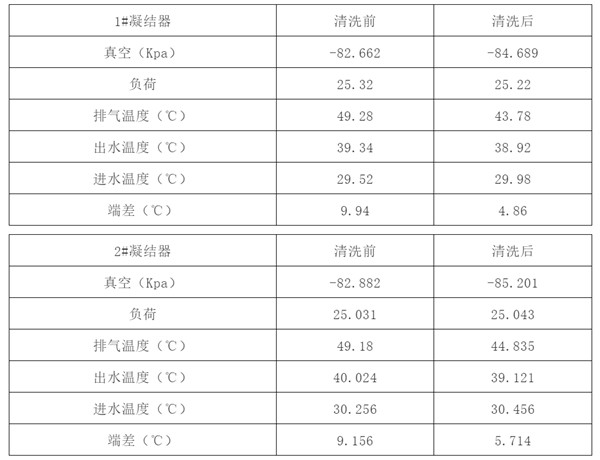 凝汽器清洗.jpg